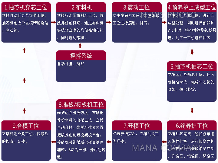 1599882335129954.jpg 03陶粒板工藝流程.jpg