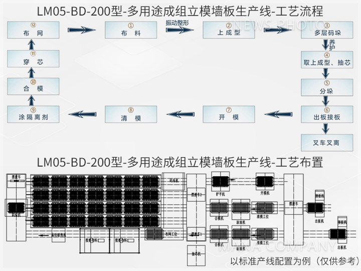 1647934295118058.jpg M05新品-工藝流程及布置.jpg