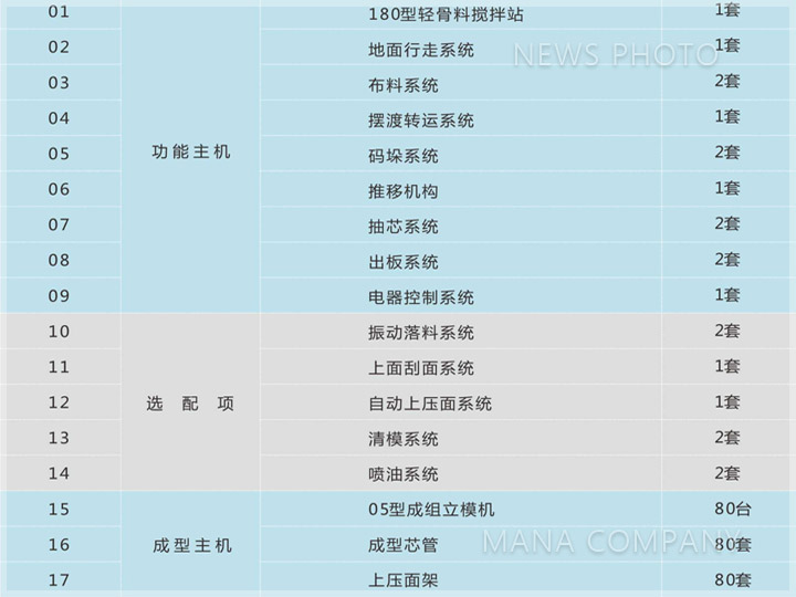 1647934435575803.jpg M05新品-標(biāo)準(zhǔn)配置.jpg